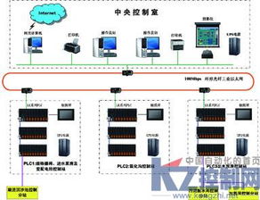 基于LK的污水處理廠自動控制系統計算機系統服務