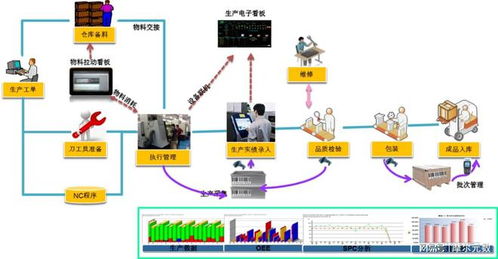 趨勢MES系統 食品工廠數字化轉型升級的關鍵引擎