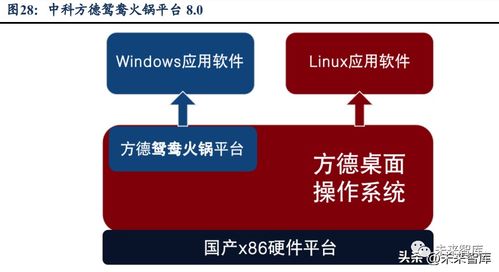 計算機操作系統行業分析 鑄魂前行，強者引領下的計算機系統服務