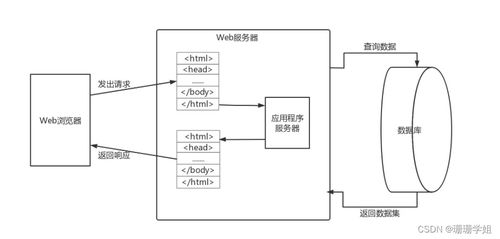 SpringBoot框架下的喜樂咖啡廳計算機系統服務設計與實現
