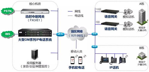 一體化園區通信系統 融合工廠、學校與醫院的高效解決方案
